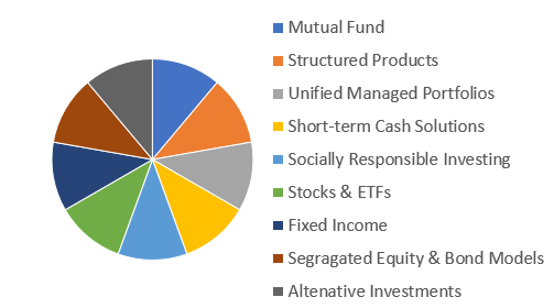 Investment Solution_Stocks _ ETFs.png